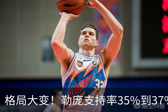 格局大变！勒庞支持率35%到37%，梅朗雄稳定杀入第二轮角逐？