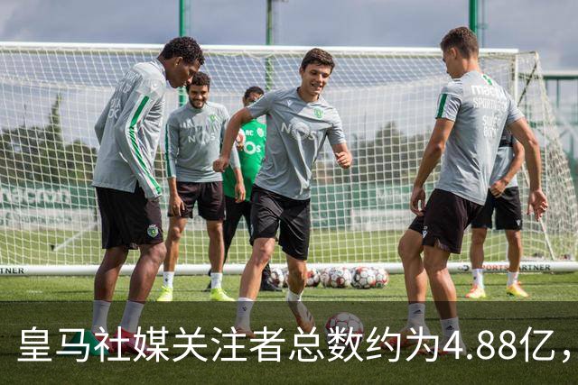 皇马社媒关注者总数约为4.88亿，巴塞罗那以约4.42亿紧随其后